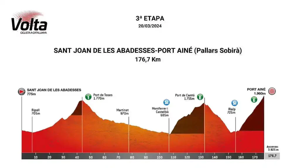 Etapa 3 vuelta a Cataluña 2024